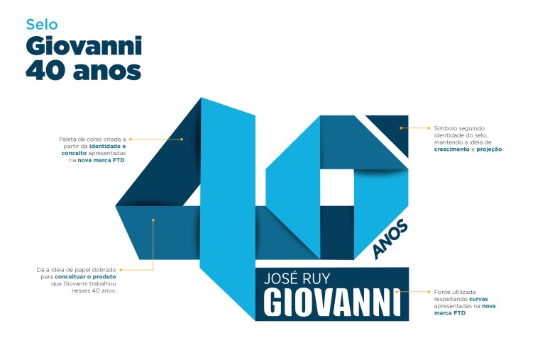 Selo 40 Anos Giovani